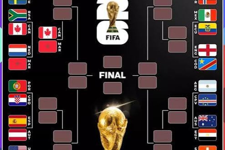FIFA World Cup 2026: Knockout Stage Schedule In IST