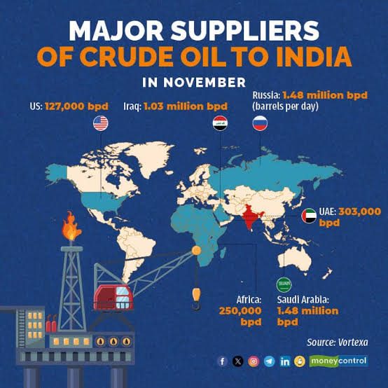 India broadens crude sourcing to Latin America, Venezuela becomes key supplier
