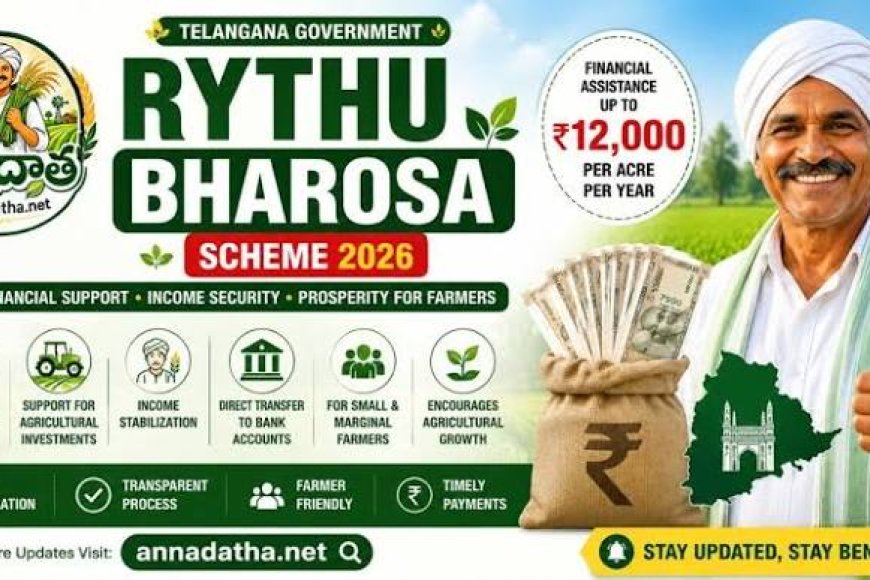 Rythu Bharosa: Assistance credited to farmers in dist 