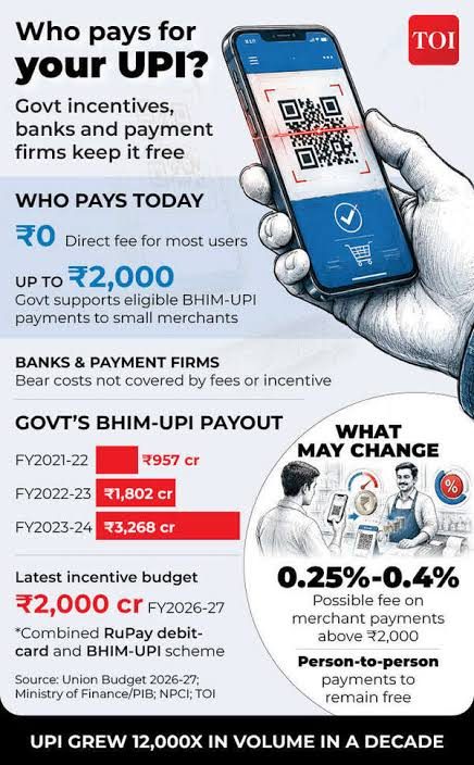 UPI payments to remain free, charges to apply only on...: Govt