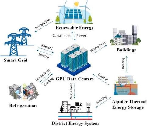 APDF: AI data centres need balanced approach