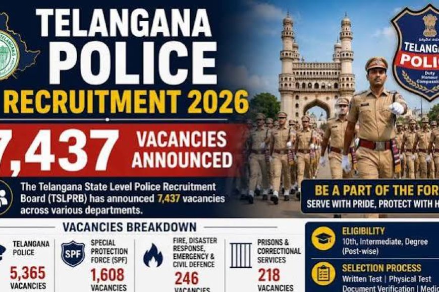 7,437 vacancies announced in Telangana Police, SPF, fire, prisons