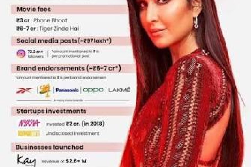How Katrina Kaif, 43 Today, Grew Kay Beauty To Rs 350 Crore In Sales
