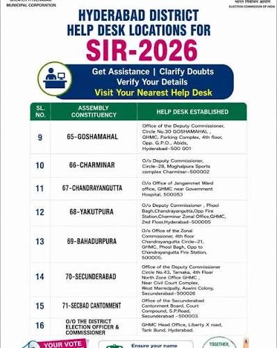 Over 12 lakh to get SIR notices in Hyderabad – Check status online