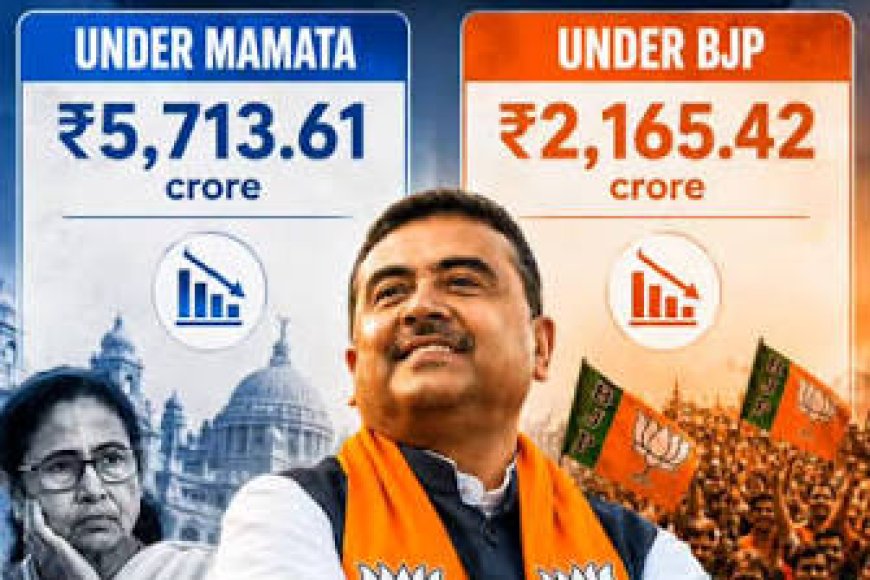 Bengal’s minorities dealing with budget cuts, violence under BJP