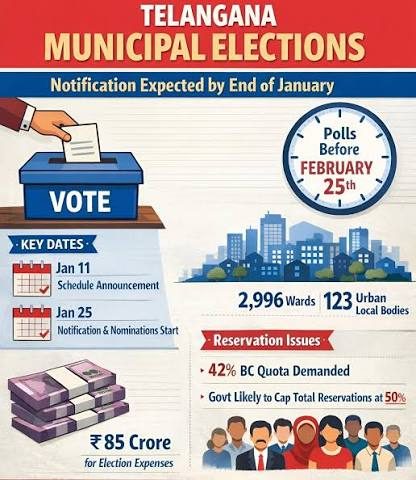 Elections for GHMC, local bodies likely in December 2027