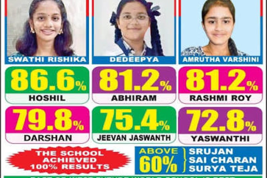ASR, Anakapalle districts in Andhra Pradesh top Inter supply exam rankings