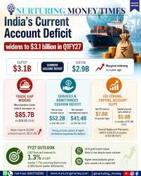 Current account deficit widens to 0.5% of GDP, BoP turns negative with $8.1 bn deficit