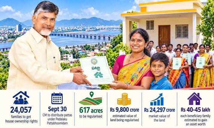24,057 Vijayawada families set to get house pattas