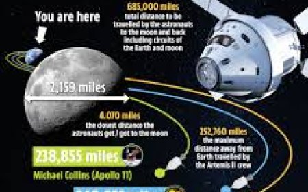 Artemis II mission targets record distance from Earth