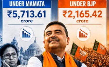 Bengal’s minorities dealing with budget cuts, violence under BJP