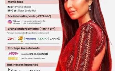 How Katrina Kaif, 43 Today, Grew Kay Beauty To Rs 350 Crore In Sales
