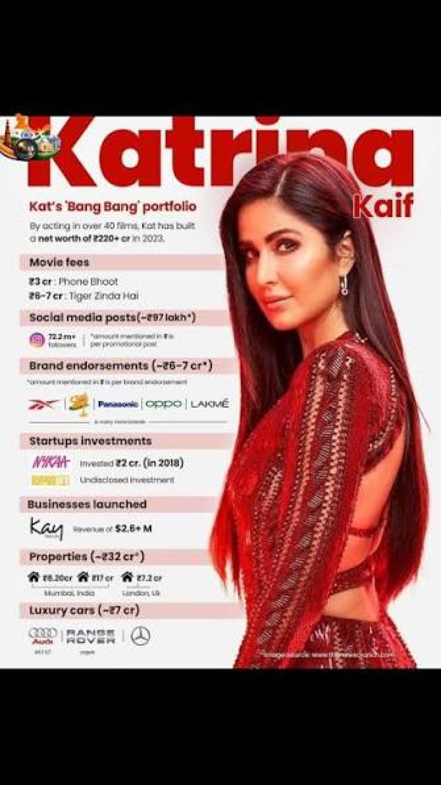 How Katrina Kaif, 43 Today, Grew Kay Beauty To Rs 350 Crore In Sales