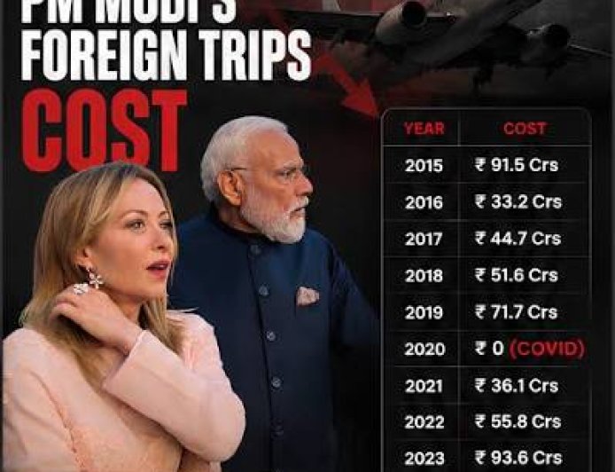 How much did Modi's 23 foreign trips in 2025 cost? Here's the breakdown