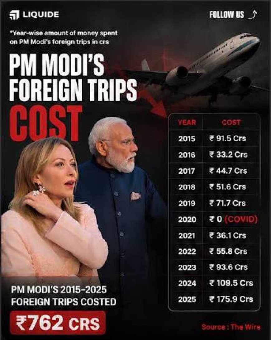 How much did Modi's 23 foreign trips in 2025 cost? Here's the breakdown